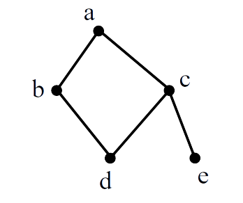 CSP-J1入门级初赛试卷[2021]