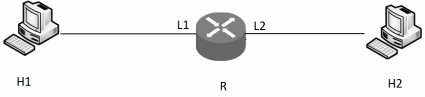 网络拓扑 网络拓扑