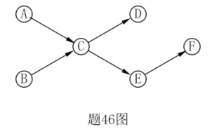 46题图
