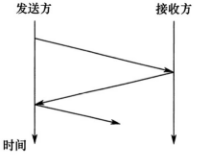 协议要素 协议要素