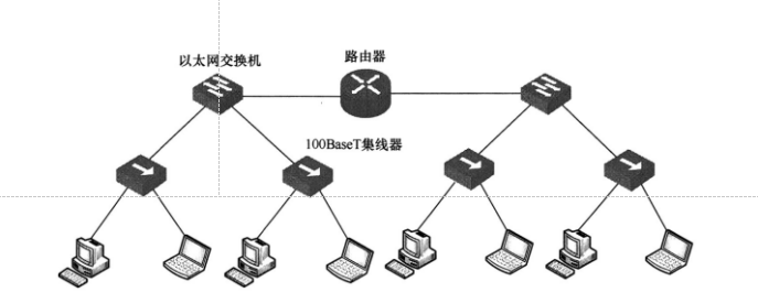 网络拓扑 网络拓扑