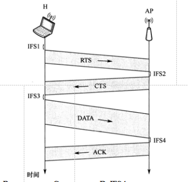 无线网收发图 无线网收发图