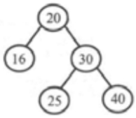 平衡二叉树 平衡二叉树