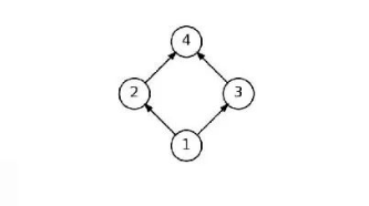 有向无环图 有向无环图
