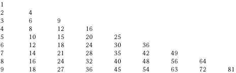 乘法表程序执行结果 乘法表程序执行结果