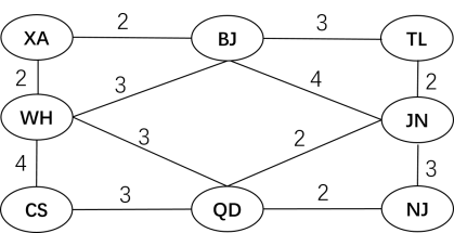 网络示意图 网络示意图