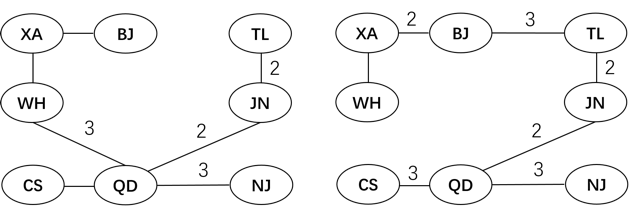 最小生成树构造 最小生成树构造