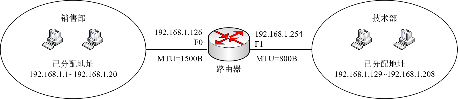 某公司网络示意图 某公司网络示意图