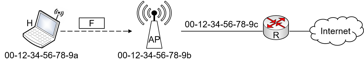 网络示意图 网络示意图