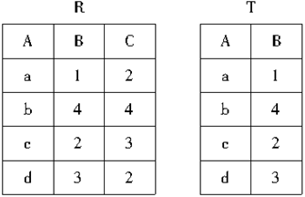 R、T关系表 R、T关系表