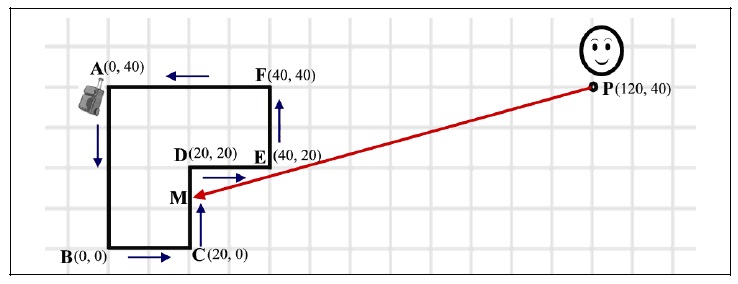 蓝桥杯算法训练VIP-Collecting Luggage