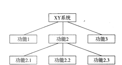 XY系统结构图 XY系统结构图