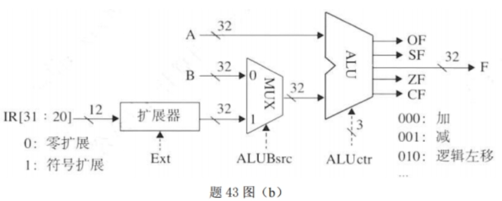 计算机M 的部分数据通路及其控制信号