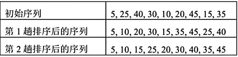 序列表图 序列表图